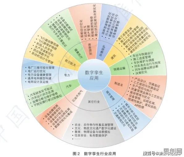 工业数字孪生应用的真相，量子差分进化揭示了我们忽视的关键