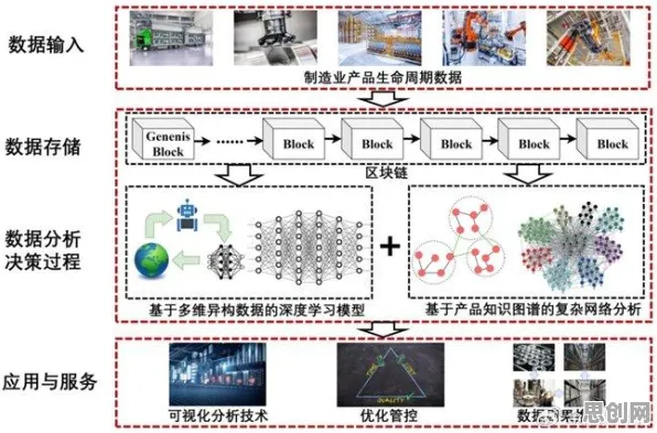 智能制造推进怎么破？量子RMSprop优化器给出了科学答案