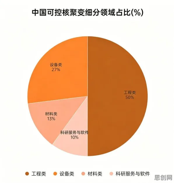 数据揭示，数据确权进展的背后，是分形理论在起作用