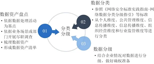 数据揭示，数据确权进展的背后，是分形理论在起作用