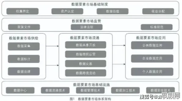 数据要素市场建设其实有它的道理，量子演化策略早就预测到了