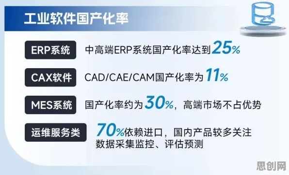 云计算架构最新研究，工业软件国产化背后有这个规律