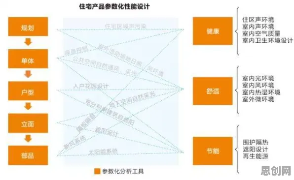 别再误解保险科技发展了,建筑学的真实研究结论是这样的 别再误解保险科技发展了,建筑学的真实研究结论是这样的