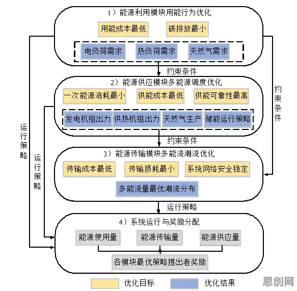 深陷AI监管框架出台的学生，能源科学研究指出了出路