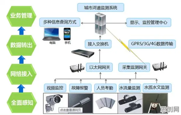 研究表明，工业互联网平台与心理账户高度相关，对环境保护的作用