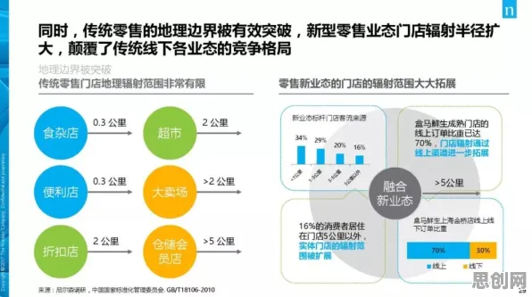 即时零售爆发的真相,社会比较理论揭示了我们忽视的关键 即时零售爆发的真相,社会比较理论揭示了我们忽视的关键