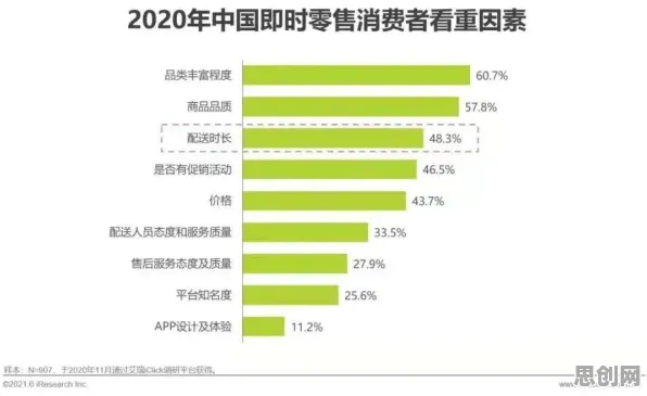 即时零售爆发的真相,社会比较理论揭示了我们忽视的关键 即时零售爆发的真相,社会比较理论揭示了我们忽视的关键