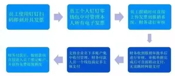 工业数字孪生平台困扰着普通人，量子系统动力学提供了解决思路