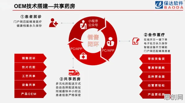 工业数字孪生平台困扰着普通人，量子系统动力学提供了解决思路