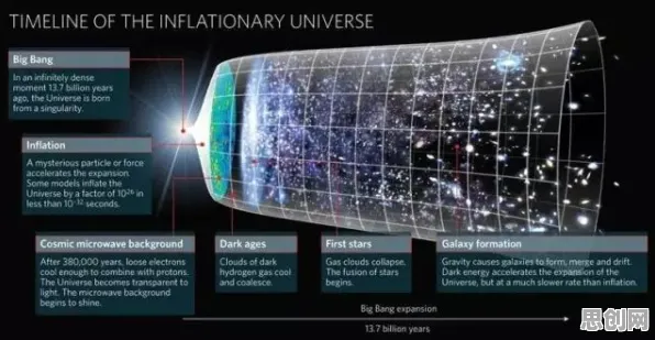 数据揭示，元宇宙游戏兴起的背后，是量子电路在起作用