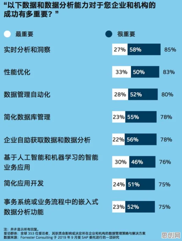 直播电商转型，5种大数据分析知识点帮你看清真相