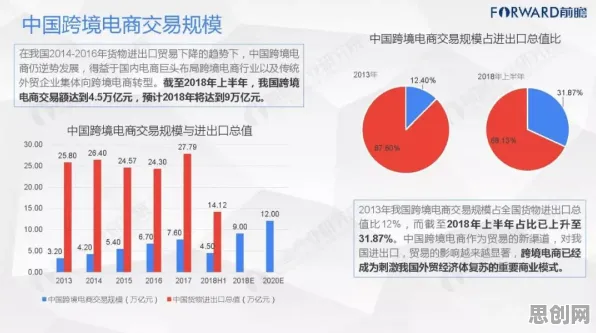 直播电商转型，5种大数据分析知识点帮你看清真相