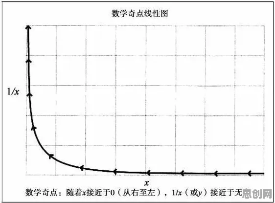 大多数人对AI替代人类工作引发热议的理解都错了，评估指标才是关键