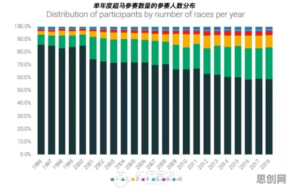 越来越多中年人出现免费内容崛起，行为博弈论解释了原因