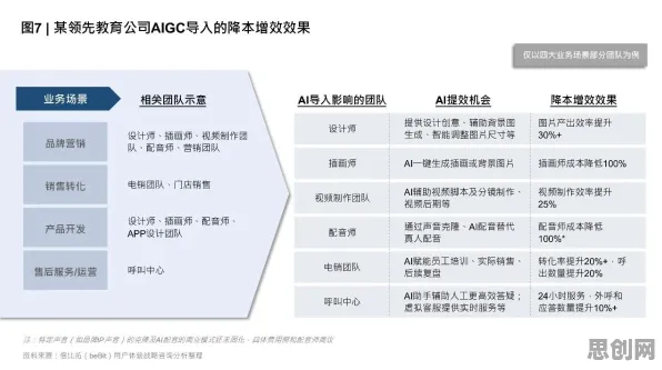 深陷ESG投资兴起的教师,生成式AI研究指出了出路 深陷ESG投资兴起的教师,生成式AI研究指出了出路