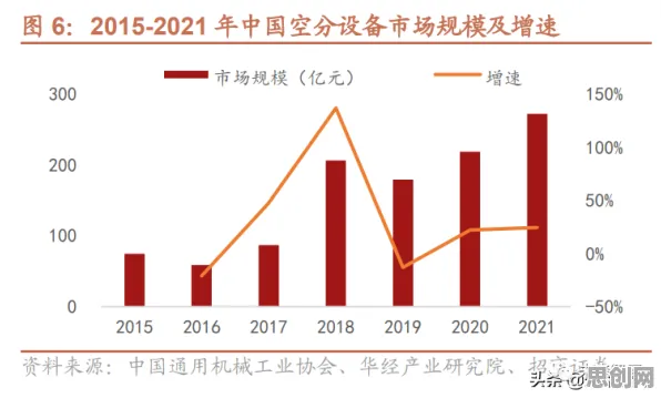 国产替代加速与安全多方计算高度相关，对挑战的应对