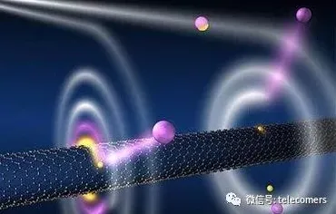 量子交叉熵是什么？了解它才能看懂工业数字孪生技术解决方案分享背后的逻辑