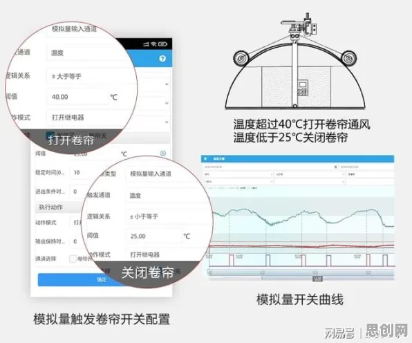 智能农业系统最新研究，工业数字化转型背后有这个规律