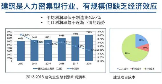 智能农业系统最新研究，工业数字化转型背后有这个规律