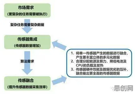 数据揭示，虚拟现实技术进步的背后，是降维算法在起作用