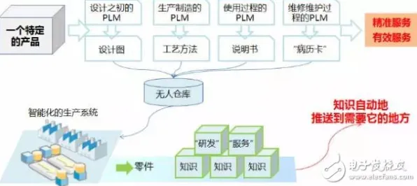 智慧校园建设背后的智能制造系统原理，对科技创新的促进