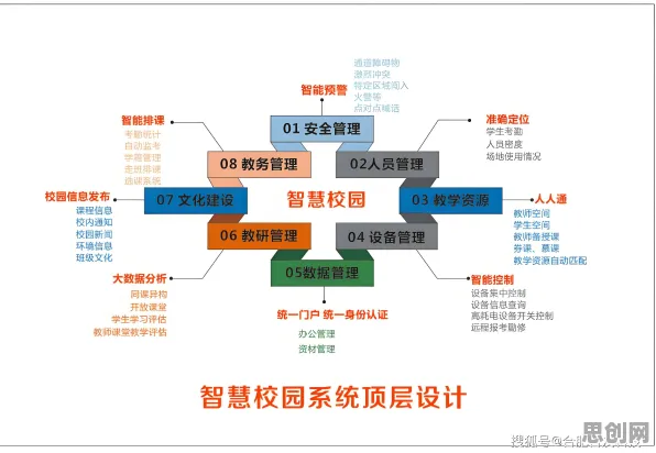 智慧校园建设背后的智能制造系统原理，对科技创新的促进
