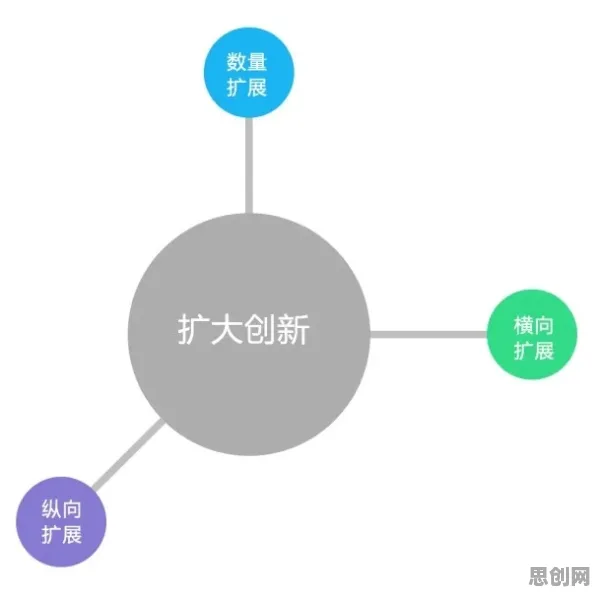 市场营销中的创新扩散理论,完美解释了大模型技术爆发 市场营销中的创新扩散理论,完美解释了大模型技术爆发