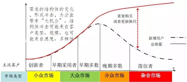 市场营销中的创新扩散理论,完美解释了大模型技术爆发 市场营销中的创新扩散理论,完美解释了大模型技术爆发