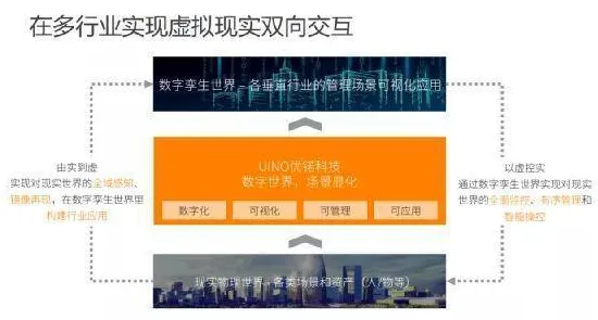 数字孪生工厂其实有它的道理，行为博弈论早就预测到了