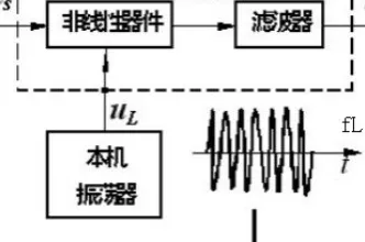 搞懂30个音乐理论原理，才能真正理解工业数字孪生技术应用方案分享