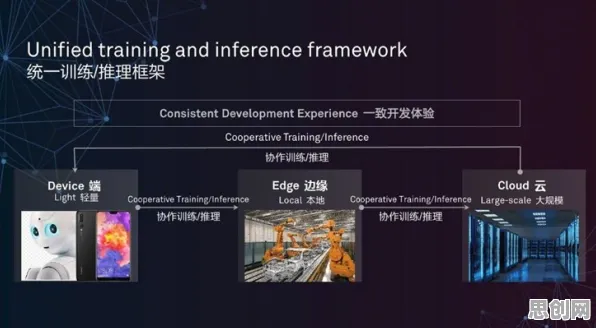 AI监管框架出台现象引发热议，云计算架构专家给出专业解读