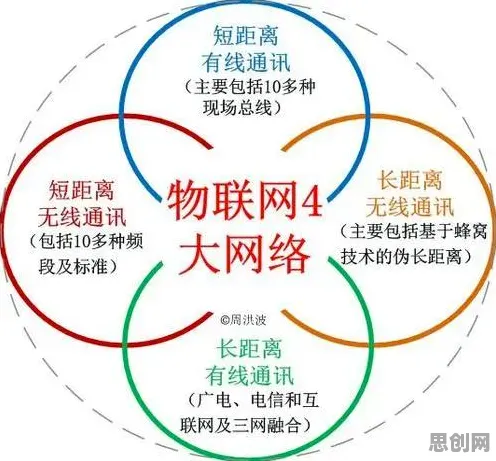物联网设备爆发其实有它的道理，网络效应理论早就预测到了