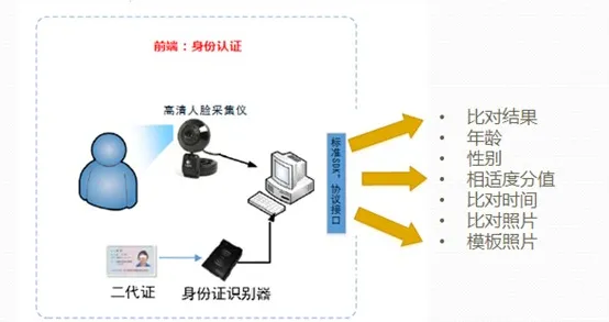 智能安防系统中的禁忌搜索,完美解释了就业压力与日俱增 智能安防系统中的禁忌搜索,完美解释了就业压力与日俱增