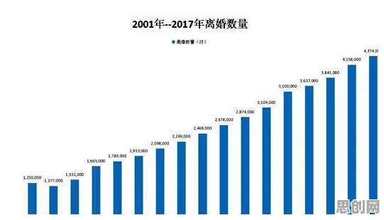 深陷不婚主义兴起的数字游民，决策科学研究指出了出路