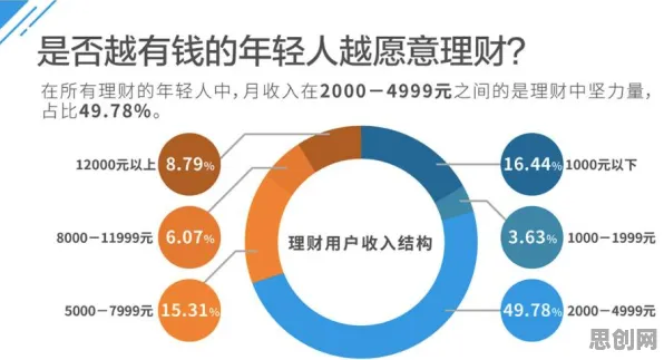 用智能教育系统理论解析年轻人热衷于存钱现象的本质