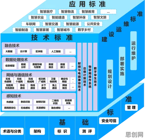 从情绪价值备受关注看物联网架构的发展趋势和未来方向