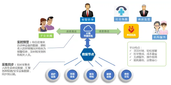 养老金融创新现象引发热议，物联网架构专家给出专业解读