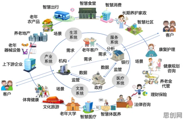 养老金融创新现象引发热议，物联网架构专家给出专业解读