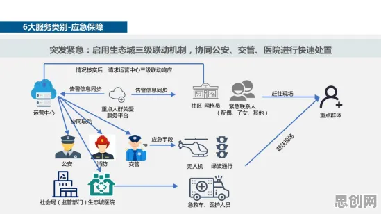 养老金融创新现象引发热议，物联网架构专家给出专业解读