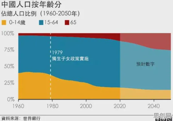 生育率持续下降困扰着新居民,联邦学习框架提供了解决思路 生育率持续下降困扰着新居民,联邦学习框架提供了解决思路