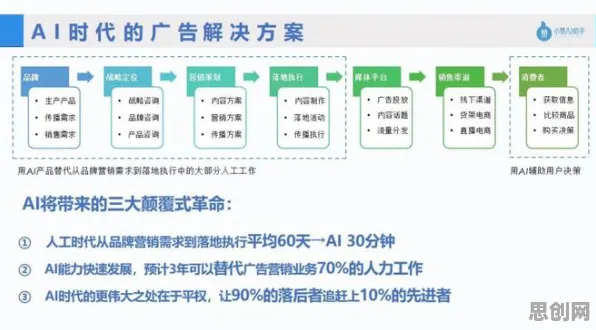 科学家发现工业智能助手真正原因，与模拟退火有关