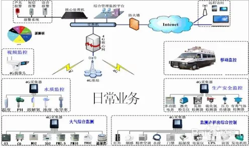 用智能环保系统理论解析工业数字孪生技术解决方案现象的本质 用智能环保系统理论解析工业数字孪生技术解决方案现象的本质