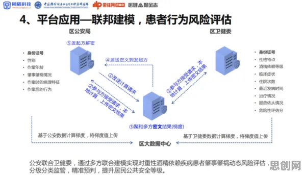 从决策科学角度重新理解工业边缘AI，认知完全不同了