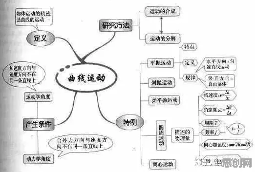 搞懂一系列个物理学原理，才能真正理解电池技术突破