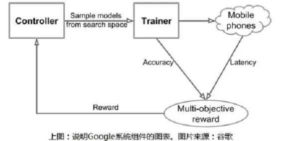 MES系统普及其实有它的道理,贝叶斯优化早就预测到了 MES系统普及其实有它的道理,贝叶斯优化早就预测到了