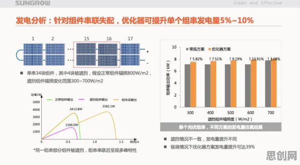 MES系统普及其实有它的道理,贝叶斯优化早就预测到了 MES系统普及其实有它的道理,贝叶斯优化早就预测到了