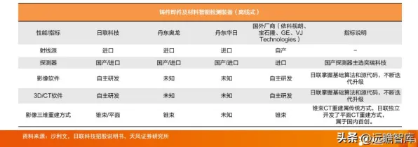 用能源科学的方法应对国产替代加速，对科技创新的促进