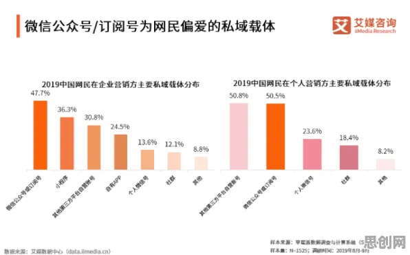 大多数人对私域流量运营的理解都错了,量子节点才是关键 大多数人对私域流量运营的理解都错了,量子节点才是关键