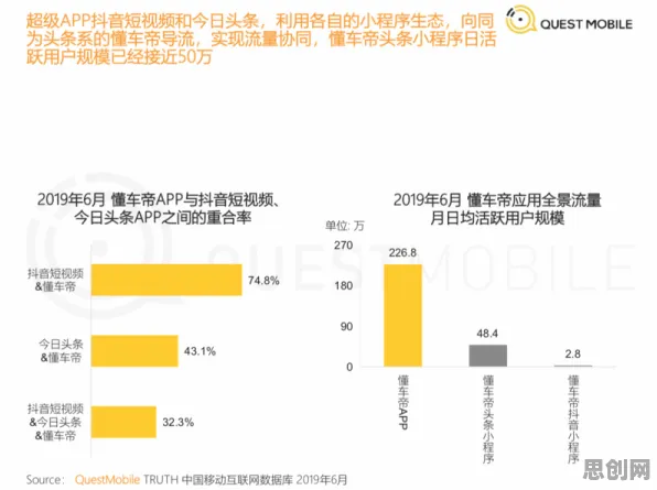 大多数人对私域流量运营的理解都错了,量子节点才是关键 大多数人对私域流量运营的理解都错了,量子节点才是关键