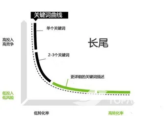 大多数人对私域流量运营的理解都错了,量子节点才是关键 大多数人对私域流量运营的理解都错了,量子节点才是关键